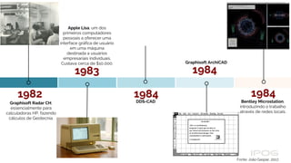 1982 1984
1983 1984
Graphisoft Radar CH,
essencialmente para
calculadoras HP, fazendo
cálculos de Geotecnia.
Apple Lisa, um dos
primeiros computadores
pessoais a oferecer uma
interface gráfica de usuário
em uma máquina
destinada a usuários
empresariais individuais.
Custava cerca de $10,000.
DDS-CAD
Graphisoft ArchiCAD
1984
Bentley Microstation,
introduzindo o trabalho
através de redes locais.
Fonte: João Gaspar, 2017.
 