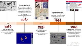 1987 1993
1986 1993
PTC Pro/ENGINEER,
primeiro software para
modelagem paramétrica
tridimensional associativa
de sucesso comercial,
considerado o precursor
do Inventor e
consequentemente do
Revit.
ANTIC – CAD–3D
(precursor do 3DSMax),
primeiro com suporte à
“multi-vistas”.
Tekla X-Stell, atualmente
Tekla Structures, primeiro
software de modelagem
estrutural e um dos
primeiros softwares
“especialistas” do setor.
MiniCAD +4,
primeira versão do
VectorWorks,
apresentando objetos
paramétricos.
1993
Prisms 1.0 Ice Editor,
software de edição de
vídeo que introduz editor
de programação visual
paramétrico.
Fonte: João Gaspar, 2017.
 
