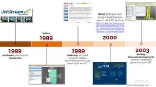 1999
JetStream, precursor do
Navisworks.
1999 2000
Solibri
Revit, feito por dois
programadores que
saíram da PTC. Acesse:
https://web.archive.org/w
eb/20000818165631if_/htt
p://www.revit.com:80/au
ditorium/oncharrette.html
Sketchup, em 2008
incluíram objetos
paramétricos e em 2013
exportação em IFC.
2003
Bentley
GenerativeComponents,
primeiro modelador
generativo para AEC.
1999
Fonte: João Gaspar, 2017.
 