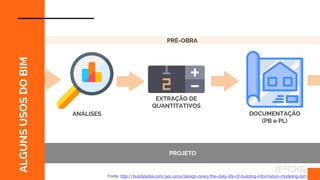 EXTRAÇÃO DE
QUANTITATIVOS
ANÁLISES
ALGUNS
USOS
DO
BIM
PRÉ-OBRA
PROJETO
Fonte: http://buildipedia.com/aec-pros/design-news/the-daily-life-of-building-information-modeling-bim
DOCUMENTAÇÃO
(PB e PL)
 