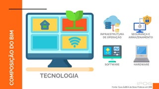 OS
FUNDAMENTOS
DO
BIM
TECNOLOGIA
Fonte: Guia AsBEA de Boas Práticas em BIM.
COMPOSIÇÃO
DO
BIM
INFRAESTRUTURA
DE OPERAÇÃO
SEGURANÇA E
ARMAZENAMENTO
SOFTWARE HARDWARE
 