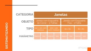 SISTEMATIZANDO
CATEGORIA
OBJETO
TIPO
Janelas
Janela com Esquadria
de Correr – 2 Folhas
150 x 120 com
moldura
Material Valor
200 x 120
com moldura
Material Valor
Janela com Esquadria
Fixa – 1 Folha
60 x 60
Material Valor
80 x 80
Material Valor
PARÂMETRO
 