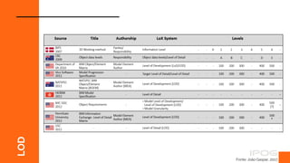 Fonte: João Gaspar, 2017.
LOD
 
