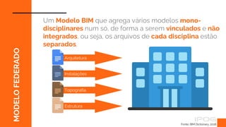 Fonte: BIM Dictionary, 2018.
MODELO
FEDERADO Um Modelo BIM que agrega vários modelos mono-
disciplinares num só, de forma a serem vinculados e não
integrados, ou seja, os arquivos de cada disciplina estão
separados.
Arquitetura
Instalações
Topografia
Estrutura
 