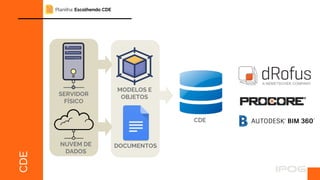 CDE
MODELOS E
OBJETOS
DOCUMENTOS
CDE
SERVIDOR
FÍSICO
NUVEM DE
DADOS
Planilha: Escolhendo CDE
 