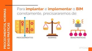 PROCECIMENTOS,
NORMAS
E
BOAS
PRÁTICAS Para implantar e implementar o BIM
corretamente, precisararemos de:
PROCEDIMENTOS BOAS PRÁTICAS
NORMAS
 