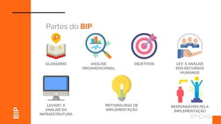 BIP
Partes do BIP:
GLOSSÁRIO ANÁLISE
ORGANIZACIONAL
OBJETIVOS
METODOLOGIA DE
IMPLEMENTAÇÃO
RESPONSÁVEIS PELA
IMPLEMENTAÇÃO
LEVANT. E
ANÁLISE DA
INFRAESTRUTURA
LEV. E ANÁLISE
DOS RECURSOS
HUMANOS
 