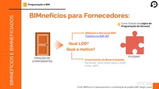 Programação e BIM
BIMFM
BIMnefícios para Fornecedores:
Fonte: BIMForum e Gerenciamento e coordenação de projetos BIM, Sérgio Leusin,
BIMNEFÍCIOS
E
BIMNEFICIADOS
CRIAÇÃO DE
COMPONENTES
Qual LOD?
PLUGINS
Biblioteca Nacional BIM
Plataforma BIM-BR
Crescimento da Base Instalada
No Brasil, 370% entre 2012 e 2016
(Fonte: ABDI)
Qual o motivo?
Curso Gratuito de Lógica de
Programação de Harward
 