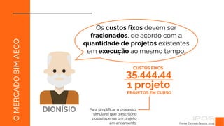 Fonte: Dionísio Souza, 2019.
O
MERCADO
BIM
AECO
Os custos fixos devem ser
fracionados, de acordo com a
quantidade de projetos existentes
em execução ao mesmo tempo.
DIONÍSIO Para simplificar o processo,
simularei que o escritório
possui apenas um projeto
em andamento.
35.444,44
1 projeto
CUSTOS FIXOS
PROJETOS EM CURSO
 