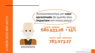 Fonte: Dionísio Souza, 2019.
O
MERCADO
BIM
AECO
Acrescentaremos um valor
aproximado do quanto eles
impactam em nosso preço!
DIONÍSIO
680.933,28 + 15%
CUSTO + MARKUP IMPOSTOS
783.073,27
CUSTO + MKP + IMPOSTOS
 