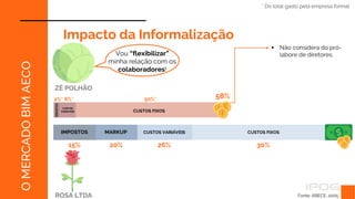  Não considera do pró-
labore de diretores.
IMPOSTOS
Fonte: ABECE, 2005
O
MERCADO
BIM
AECO
Impacto da Informalização
ZÉ POLHÃO
2%*
Vou “flexibilizar”
minha relação com os
colaboradores!
6%*
* Do total gasto pela empresa formal
58%
CUSTOS FIXOS
50%*
ROSA LTDA
IMPOSTOS
15%
MARKUP
20%
CUSTOS VARIÁVEIS
26%
CUSTOS FIXOS
30%
CUSTOS
VARIÁVEIS
 