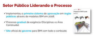  Implementou o primeiro sistema de aprovação em órgão
públicos através de modelos BIM em 2008;
 Processo gradual de exigência (Disciplinas vs Área
Construída);
 Site oficial do governo para BIM com todo o conteúdo.
Setor Público Liderando o Processo
 