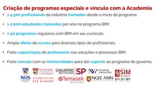 • > 4.500 profissionais da indústria treinados desde o início do programa;
• > 2.000 estudantes treinados por ano no programa BIM;
• > 40 programas regulares com BIM em seu currículo;
• Ampla oferta de cursos para diversos tipos de profissionais;
• Forte capacitação de professores nas soluções e processos BIM;
• Forte vínculo com as Universidades para dar suporte ao programa do governo.
Criação de programas especiais e vínculo com a Academia
 