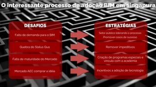 DESAFIOS
Falta de demanda para o BIM
Quebra do Status Quo
Falta de maturidade do Mercado
Mercado AEC comprar a idéia
ESTRATÉGIAS
Remover impeditivos
Setor público liderando o processo
Promover casos de sucesso
Criação de programas especiais e
vínculo com a academia
Incentivos a adoção de tecnologia
O interessante processo de adoção BIM em Singapura
 
