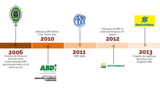 2006
Diretoria de Obras do
Exército inicia
implementação BIM:
aproximadamente 13 mil
obras ao ano
2010 2012
Biblioteca BIM: Minha
Casa, Minha Vida
Utilização de BIM na
sede da Petrobrás em
Santos
2011
NBR 15965
2013
Projetos de Agências
Bancárias com
Exigência BIM
 