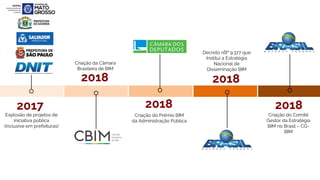 2017
Explosão de projetos de
iniciativa pública
(inclusive em prefeituras)
2018 2018
2018 2018
Criação da Câmara
Brasileira de BIM
Criação do Prêmio BIM
da Administração Pública
Decreto n՗º 9.377 que
Institui a Estratégia
Nacional de
Disseminação BIM
Criação do Comitê
Gestor da Estratégia
BIM no Brasil – CG-
BIM
 