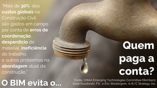 “Mais de 30% dos
custos globais na
Construção Civil
são gastos em campo
por conta de erros de
coordenação,
desperdício de
material, ineficiência
do trabalho,
e outros problemas na
abordagem atual da
construção.”
Quem
paga a
conta?
O BIM evita o...
Fonte: CMAA Emerging Technologies Committee Members:
Soad Kousheshi, P.E., e Eric Westergren, A/E/C Strategy, Inc.
 