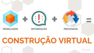 CONSTRUÇÃO VIRTUAL
=
MODELAGEM
+ PROCESSOS
+ INFORMAÇÃO
 