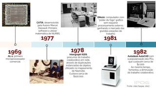 1969
AL-1, primeiro
microprocessador
comercial.
1978
1977 1981
CATIA, desenvolvido
pela Avions Marcel
Dassault. Primeiro
software a utilizar
matemática de NURBS.
Intergraph IGDS,
precursor do trabalho
colaborativo em rede,
através de duplicações
instanciadas de objetos.
Utilizado no mapeamento
de Nashville.
Custava cerca de
$100,000.
DN100, computador com
“poder de fogo” gráfico
sem requerer
processamento externo,
ganhando o mercado das
grandes estações de
trabalho.
1982
Autodesk AutoCAD com
a popularização dos PCs,
que custavam cerca de
$2,000.
Ao mesmo tempo,
fomentou a diminuição
do trabalho colaborativo.
Fonte: João Gaspar, 2017.
 