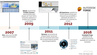 2007
Vico, precursor do BIM
para Orçamentação.
2011
2009 2012
Gteam, atualmente
Trimble Connect ,
desenvolvido pela
equipe de Frank Gehry
enquanto elaborava o
projeto da Fundação
Louis Vitton.
Dynamo, ferramenta de
programação visual que
visa ser acessível tanto para
não-programadores quanto
para programadores.
3D Experience, plataforma
online desenvolvida pela
Dassault que possibilita a
utilização de todos os
softwares da empresa na
nuvem.
2016
Autodesk Forge,
plataforma de
desenvolvimento
baseada em nuvem da
Autodesk.
Fonte: João Gaspar, 2017.
 