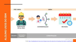 REVISÃO
EXECUÇÃO
(PE & VDC)
ALGUNS
USOS
DO
BIM
OBRA
CONSTRUÇÃO
COORDENAÇÃO
Fonte: http://buildipedia.com/aec-pros/design-news/the-daily-life-of-building-information-modeling-bim
PROJETO
PRÉ-OBRA
LICITAÇÃO E
CONTRAT.
 