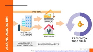 PÓS-OBRA
OPERAÇÃO &
MANUTENÇÃO
DEMOLIÇÃO
RENOVAÇÃO
ALGUNS
USOS
DO
BIM
Fonte: http://buildipedia.com/aec-pros/design-news/the-daily-life-of-building-information-modeling-bim
MANUTENÇÃO E
MONITORAMENTO
DESCOMISSIONAMENTO
...E RECOMEÇA
TODO CICLO
 