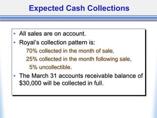 Expected Cash Collections
• All sales are on account.
• Royal’s collection pattern is:
70% collected in the month of sale,
25% collected in the month following sale,
5% uncollectible.
• The March 31 accounts receivable balance of
$30,000 will be collected in full.
 