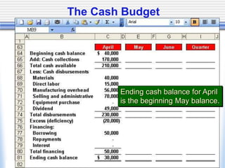 The Cash Budget
Ending cash balance for April
is the beginning May balance.
 