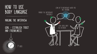 Master Your Business with Body Language | PDF