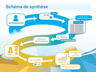 Schéma de synthèse
 
