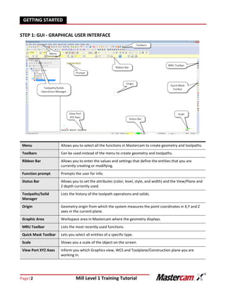 Page|2 Mill Level 1 Training Tutorial
GETTING STARTED
STEP 1: GUI - GRAPHICAL USER INTERFACE
Menu Allows you to select all the functions in Mastercam to create geometry and toolpaths.
Toolbars Can be used instead of the menu to create geometry and toolpaths.
Ribbon Bar Allows you to enter the values and settings that define the entities that you are
currently creating or modifying.
Function prompt Prompts the user for info.
Status Bar Allows you to set the attributes (color, level, style, and width) and the View/Plane and
Z depth currently used.
Toolpaths/Solid
Manager
Lists the history of the toolpath operations and solids.
Origin Geometry origin from which the system measures the point coordinates in X,Y and Z
axes in the current plane.
Graphic Area Workspace area in Mastercam where the geometry displays.
MRU Toolbar Lists the most recently used functions.
Quick Mask Toolbar Lets you select all entities of a specific type.
Scale Shows you a scale of the object on the screen.
View Port XYZ Axes Inform you which Graphics view, WCS and Toolplane/Construction plane you are
working in.
 