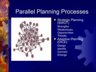Parallel Planning Processes
 Strategic Planning
(SWOT)
Strengths
Weaknesses
Opportunities
Threats
 Adaptive Planning
(DICE)
Design
Identify
Connect
Emerge
 