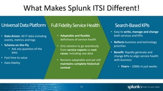 Splunk IT Service Intelligence | PDF