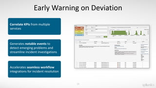 Splunk IT Service Intelligence | PDF