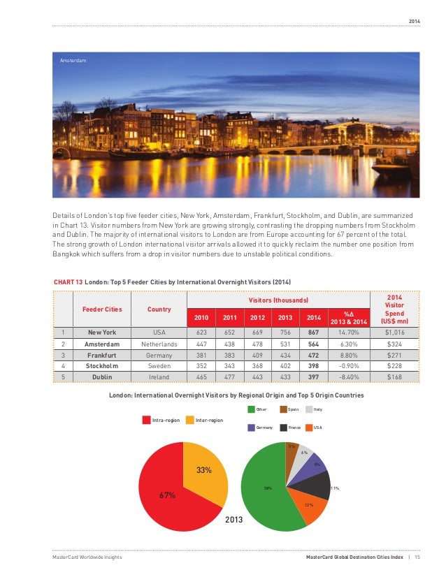 global destination cities index global destination cities index