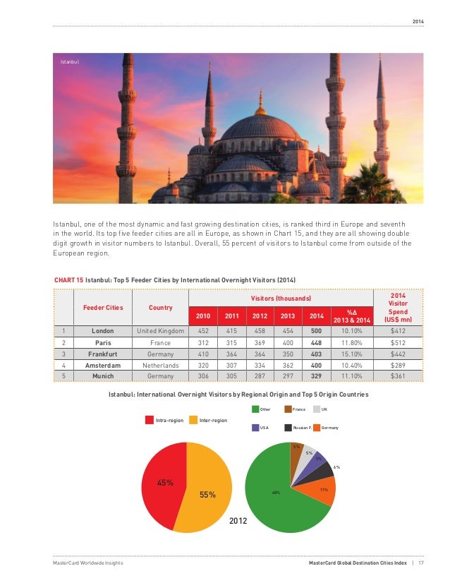 2017 global destination cities index
