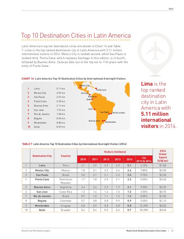 2017 global destination cities index