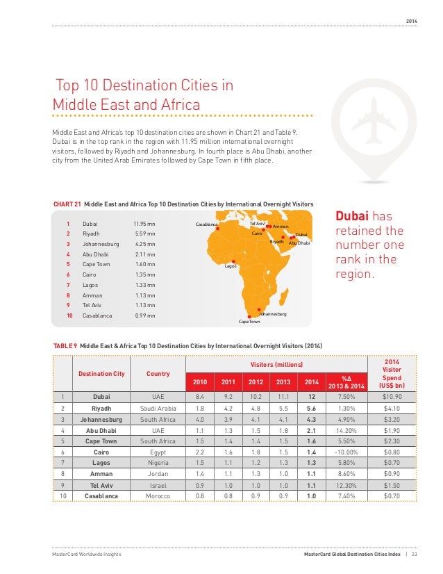 2017 global destination cities index