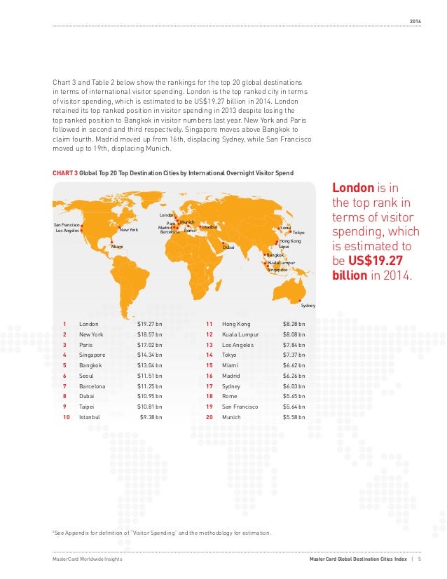 mastercard global destination cities index 2017 pdf mastercard global destination cities index 2017 pdf