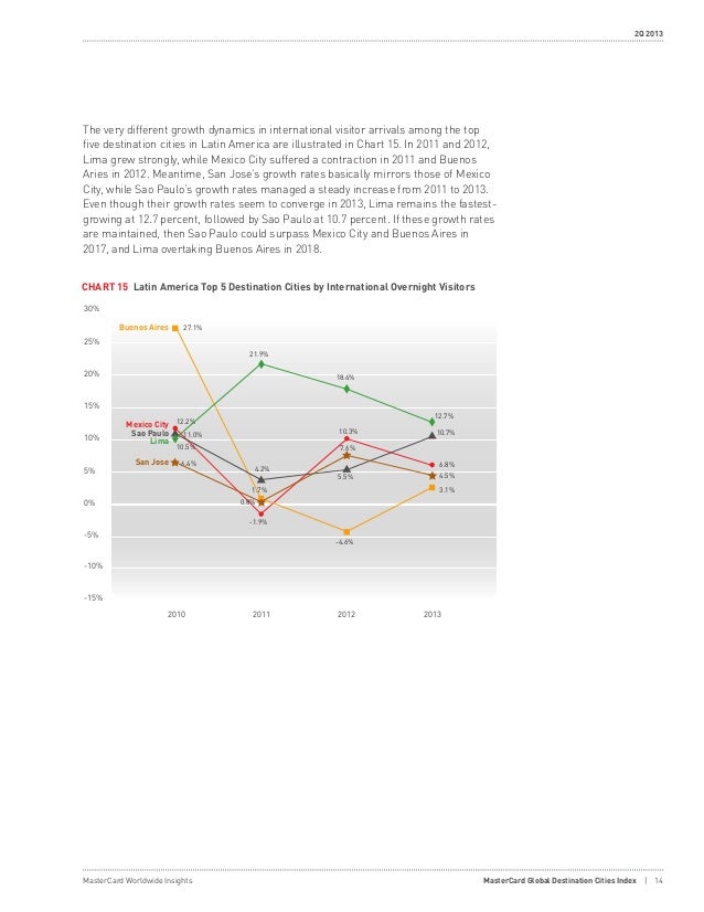 2015 global destination cities index 2015 global destination cities index