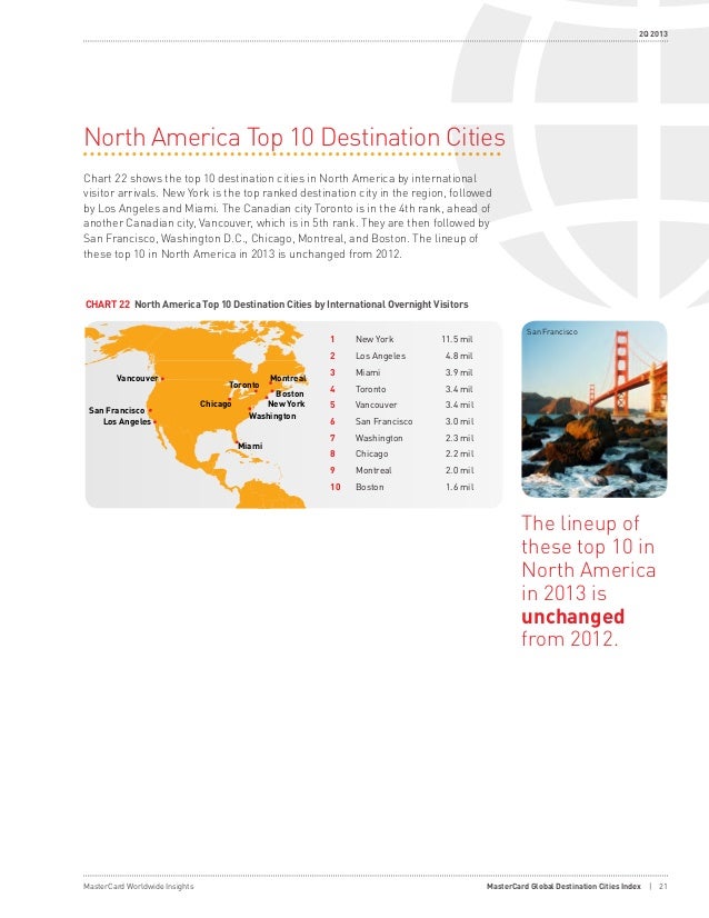 top 20 global city performance by index 2017 top 20 global city performance by index 2017