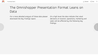 Master cardomnishopperreport