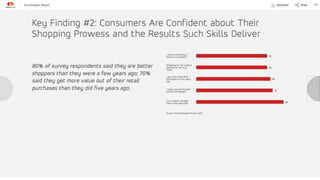 Master cardomnishopperreport