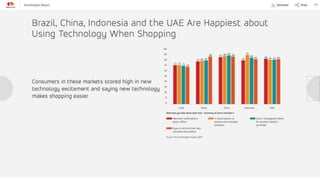 Master cardomnishopperreport