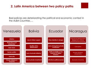2. Latin America between two policy paths 
Bad policies are deteriorating the political and economic context in 
the ALBA Countries…. 
Venezuela 
Inflation 
Reduction in oil 
production 
Brain drain 
Social conflict 
Insecurity 
Private initiative in 
Jeopardy 
Bolivia 
Loss of citizen support 
Quality of live 
deterioration 
Lack of private initiative. 
Loss in private investment 
Ecuador 
Press Liberties in danger 
Lack of long term private 
investment. 
Political stability at the 
expense of higher 
tensions. 
Oil driven political power 
Nicaragua 
Institutional deterioration 
(Reelection without 
constitutional authority) 
Corruption 
Private initiative: 
Uncertainty 
Shameful Chavistas 
 