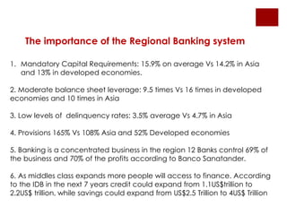 The importance of the Regional Banking system 
1. Mandatory Capital Requirements: 15.9% on average Vs 14.2% in Asia 
and 13% in developed economies. 
2. Moderate balance sheet leverage: 9.5 times Vs 16 times in developed 
economies and 10 times in Asia 
3. Low levels of delinquency rates: 3.5% average Vs 4.7% in Asia 
4. Provisions 165% Vs 108% Asia and 52% Developed economies 
5. Banking is a concentrated business in the region 12 Banks control 69% of 
the business and 70% of the profits according to Banco Sanatander. 
6. As middles class expands more people will access to finance. According 
to the IDB in the next 7 years credit could expand from 1.1US$trillion to 
2.2US$ trillion, while savings could expand from US$2.5 Trillion to 4US$ Trillion 
 