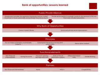 Bank of opportunities: Lessons learned 
Public-Private Alliance 
Government provides the regulatory framework and pro market 
incentives to insure sustainable and profitable financial products 
Private sector expand coverage, products and services to the non 
financially included population. 
Why Bank of Opportunities 
Correct market failures Social and private sector improvement. 
Principles 
Sustainable interventions for long term 
sustainability. 
Functional elements 
Account opening 
red tape reduction. 
State of the art 
information systems. 
Partners 
Do not make sustainable unsustainable 
Non Financial 
Intermediaries 
projects. 
Saving Accounts 
Never distort markets 
Differential interest 
rates 
Mobile Banking 
Non Financial intermediaries Banks NGO’s Cooperatives 
 