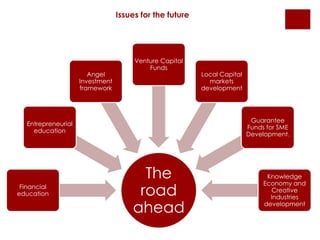 Issues for the future 
The 
road 
ahead 
Entrepreneurial 
education 
Financial 
education 
Angel 
Investment 
framework 
Venture Capital 
Funds 
Local Capital 
markets 
development 
Guarantee 
Funds for SME 
Development. 
Knowledge 
Economy and 
Creative 
Industries 
development 
 