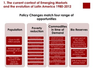 1. The current context of Emerging Markets 
and the evolution of Latin America 1980-2012 
Policy Changes match four range of 
Population 
Close to 600 
million people 
Average age 
between 24 and 
28 
Per Capita 
Income in PPP 
close to 
US$10.000 
Poverty 
reduction 
64% of our population is a 
expanding middle class. 
During the last decade 40 million 
people have left the poverty line 
Life expectancy has increased 
from 65 to 75 years. 
Child mortality has been reduced 
by 50 per cent. 
Literacy rates are above 94%. 
Mobile phone penetration has 
increased by 78 per cent. 
Internet access has increased by 
33% 
Healthcare coverage has 
increased by 50 percent. 
water and sanitation coverage has 
reached 80%. 
Commodities 
in time of 
Demand 
10 percent of the 
World oil reserves. 
6 percent of the 
World Gas reserves 
Almost 50 percent of 
the World cooper 
reserves. 
50 per cent of the 
World silver reserves. 
13% of the World iron 
reserves 
26% of the World 
fertile land. 
24% of the World beef 
supply. 
Bio Reserves 
20 per cent of 
the World 
Biodiversity is 
concentrated in 
the Amazon ring. 
Almost 50% of 
the World 
potable water 
supply. 
57% of the world 
primary forest 
opportunities 
 