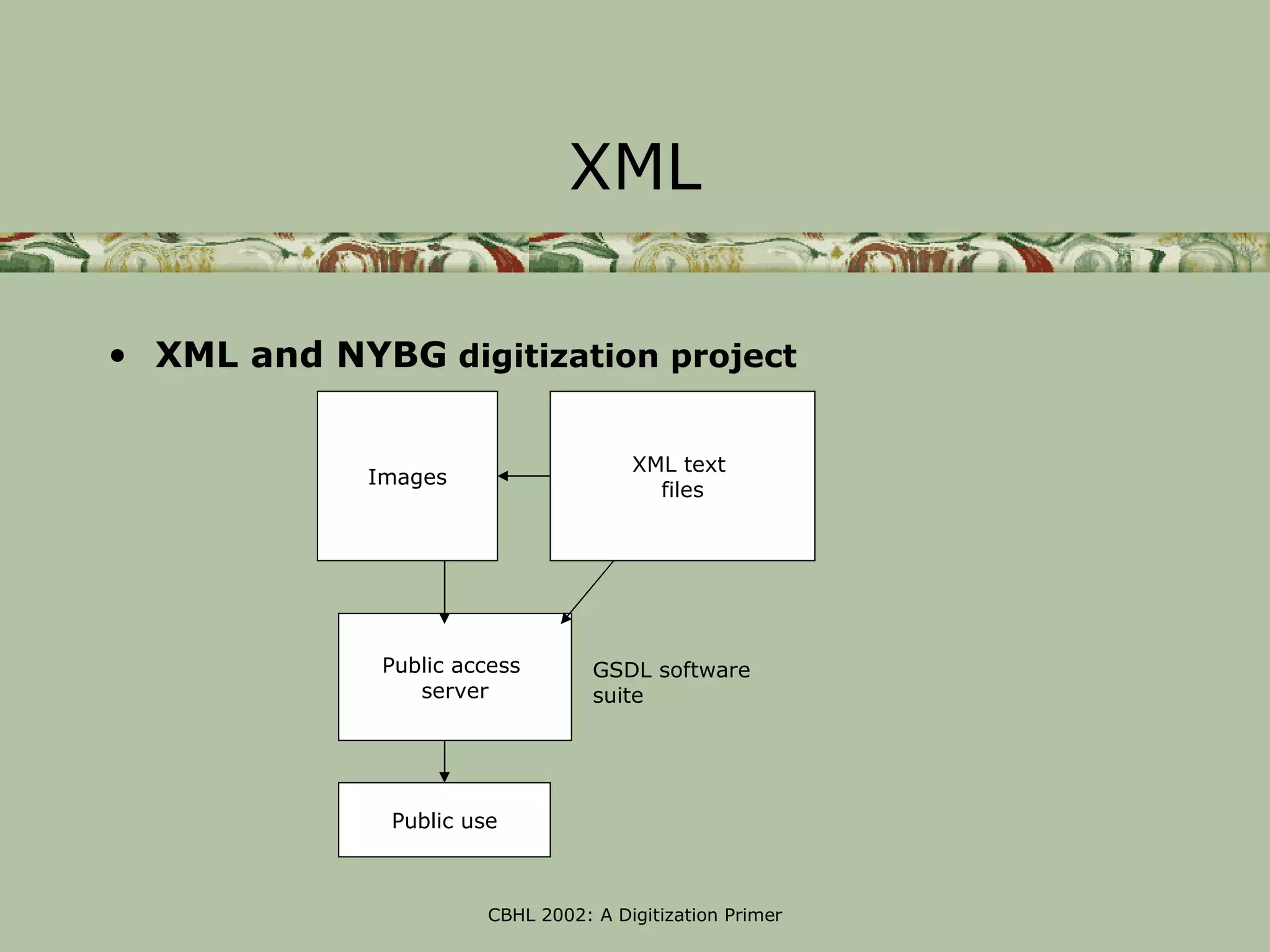 XML

• XML and NYBG digitization project

                                      XML text
             Images
                                        files




              Public access       GSDL software
                 server           suite




              Public use



                       CBHL 2002: A Digitization Primer
 